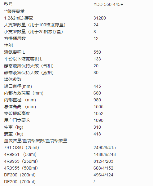 550升液氮罐參數
